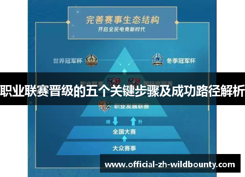 职业联赛晋级的五个关键步骤及成功路径解析