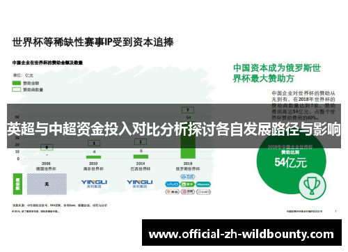 英超与中超资金投入对比分析探讨各自发展路径与影响
