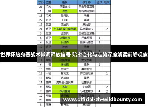 世界杯热身赛战术微调释放信号 赔率变化与走势深度解读前瞻观察