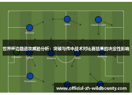 世界杯边路进攻威胁分析：突破与传中战术对比赛结果的决定性影响
