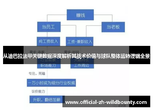 从迪巴拉法甲关键数据深度解析其战术价值与球队整体运转逻辑全景