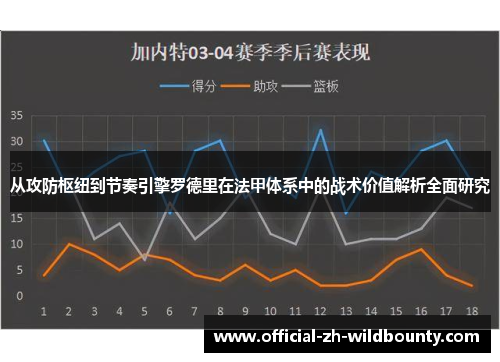 从攻防枢纽到节奏引擎罗德里在法甲体系中的战术价值解析全面研究