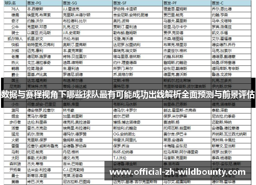 数据与赛程视角下哪些球队最有可能成功出线解析全面预测与前景评估